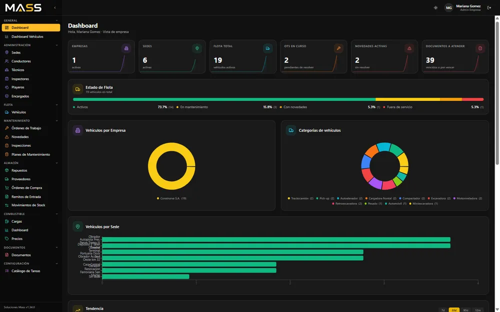 Dashboard de gestión de flota con tableros de mantenimiento, combustible y novedades — Soluciones Mass
